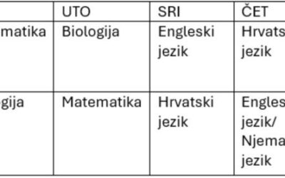 Pripreme za maturu (raspored) 5.A i 5.B